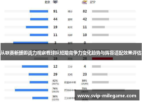从联赛新援即战力观察看球队短期竞争力变化趋势与阵容适配效果评估