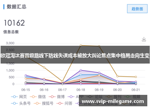 欧冠淘汰赛晋级路线下防线失误成本被放大舆论焦点集中格局走向生变