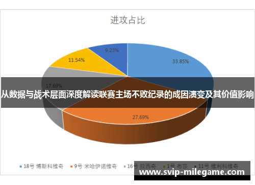 从数据与战术层面深度解读联赛主场不败纪录的成因演变及其价值影响