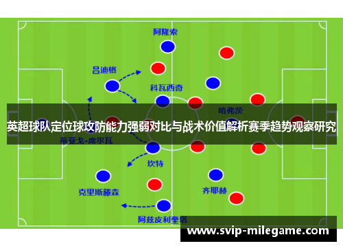 英超球队定位球攻防能力强弱对比与战术价值解析赛季趋势观察研究